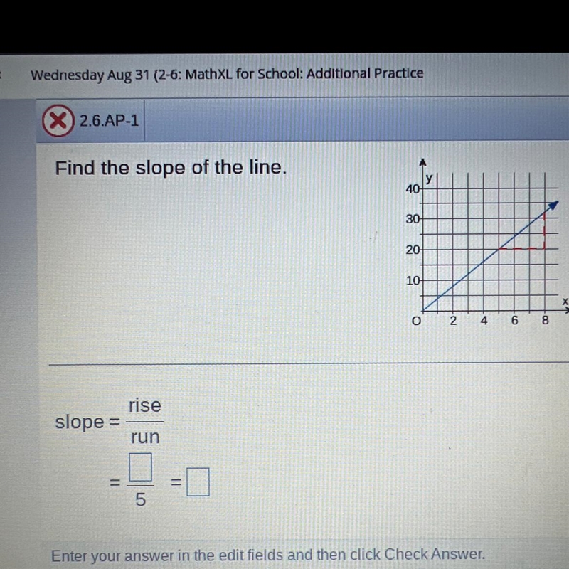 Find the slope of the line. slope = 11 rise run 5 11 40 30 20 10 O 2 4 6 8 G G-example-1