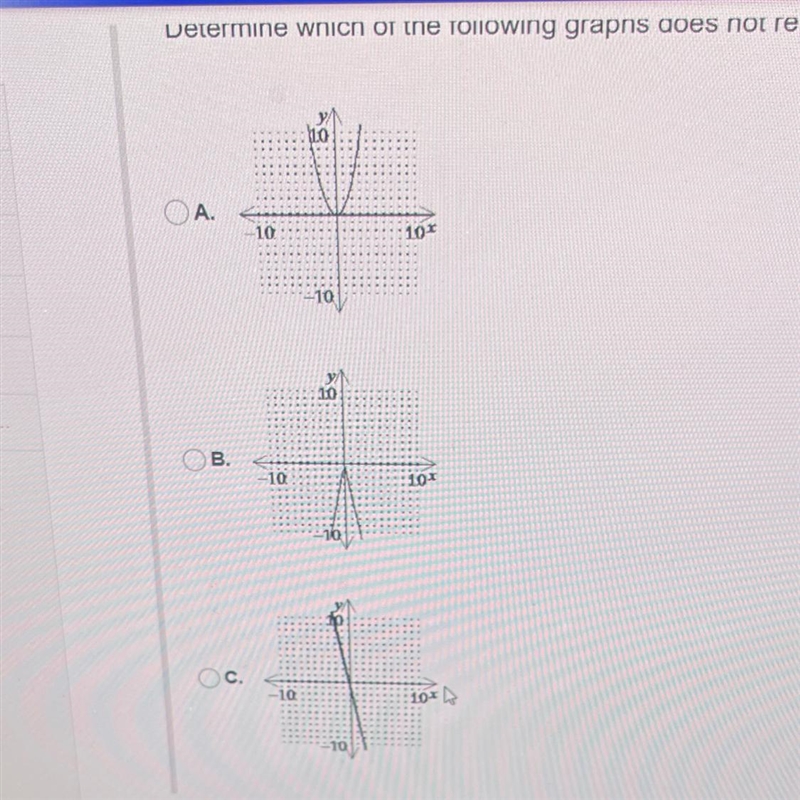 Determine which of the following graphs does not represent a function-example-1