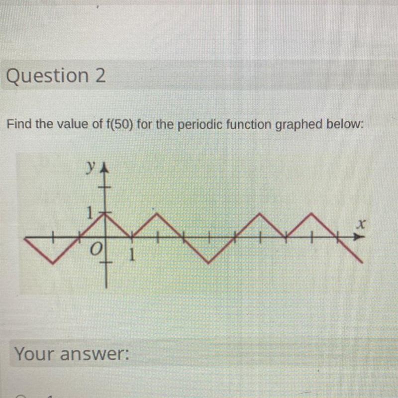 Find the value of f(50) for the periodic function graphed below:-example-1