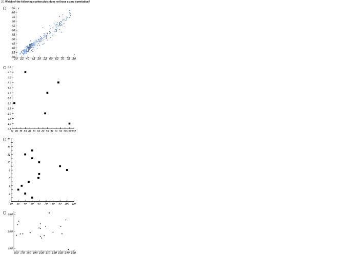 Which of the following scatter plots does not have a zero correlation?-example-1