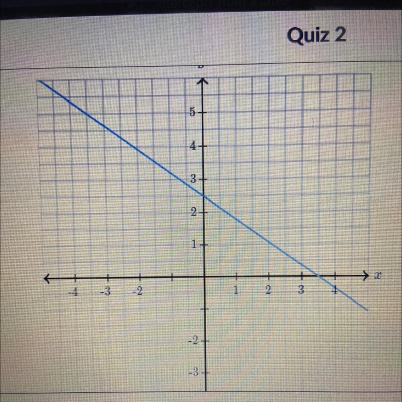 Determine the intercepts of the line. y-intercept: I-intercept: (-example-1