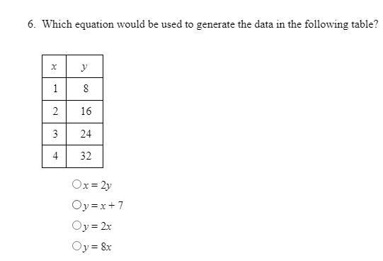 Which equation would be used to generate the data in the following table?-example-1