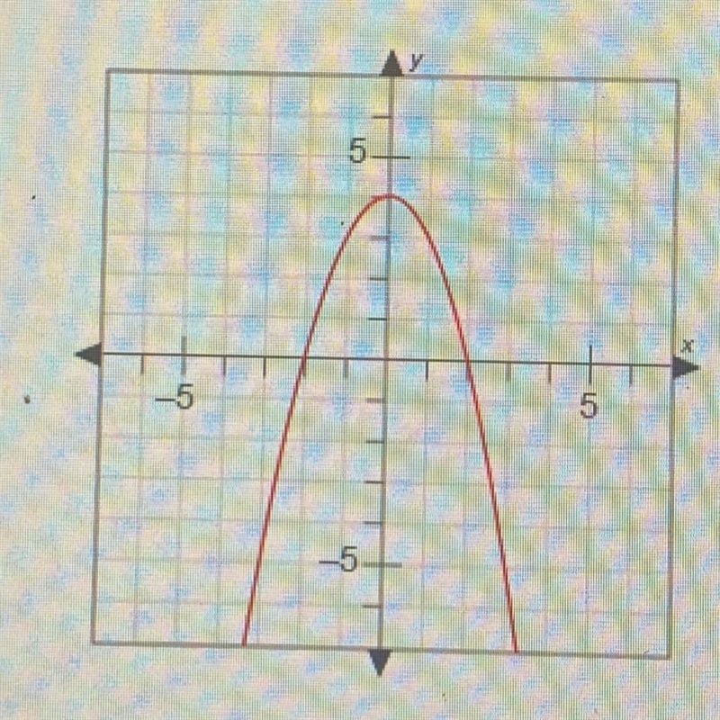 EASY POINTS!! Question 4 of 10 True or false? The graph represents a function A. True-example-1