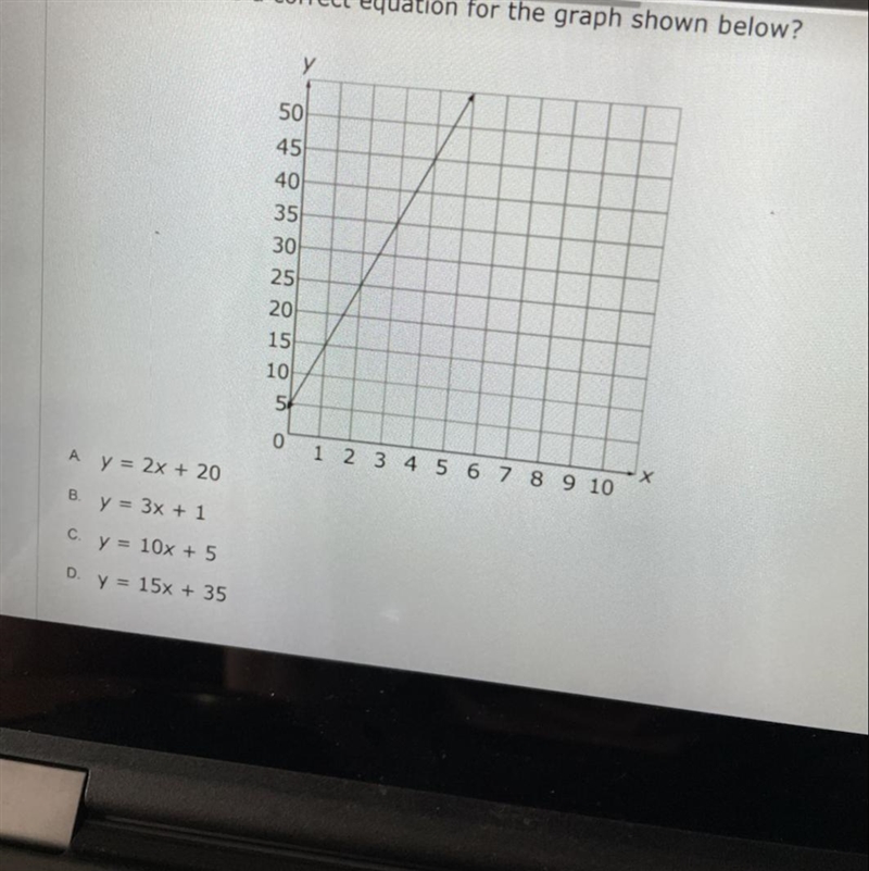 Which choice is a correct equation for the graph shown below? A y = 2x + 20 B. y = 3x-example-1