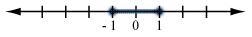 Select the graph of the solution. Click until the correct graph appears. | x | + 1 &gt-example-1