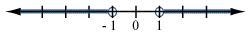 Select the graph of the solution. Click until the correct graph appears. | x | + 1 &gt-example-3