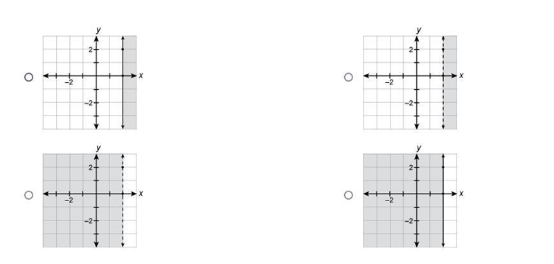 Can someone please answer this ? Graph x>2.-example-1