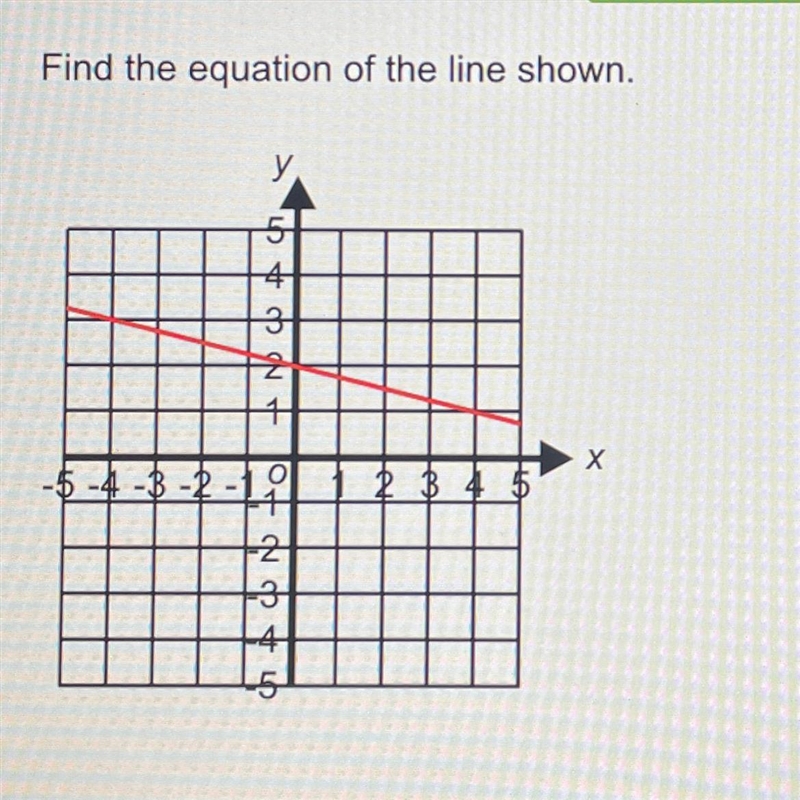 Find the equation of the line shown.-example-1