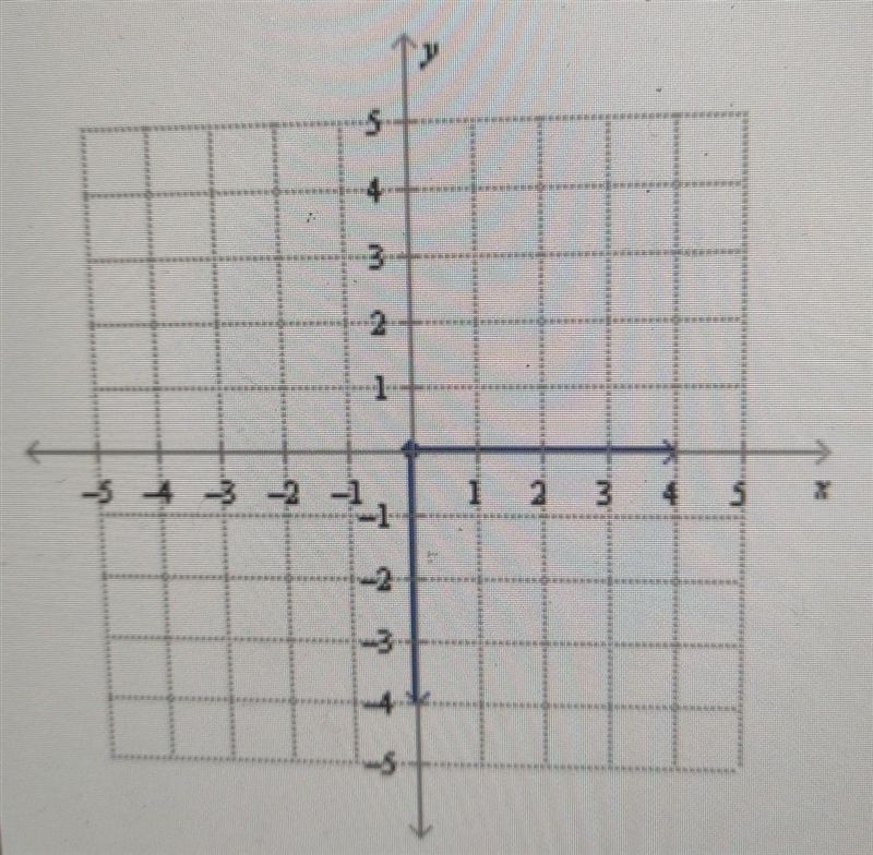 What are two possible measures of the angle below? ​-example-1