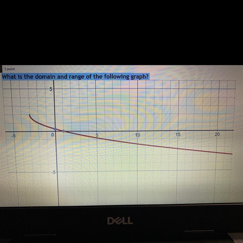 What is the domain and range of the following graph-example-1