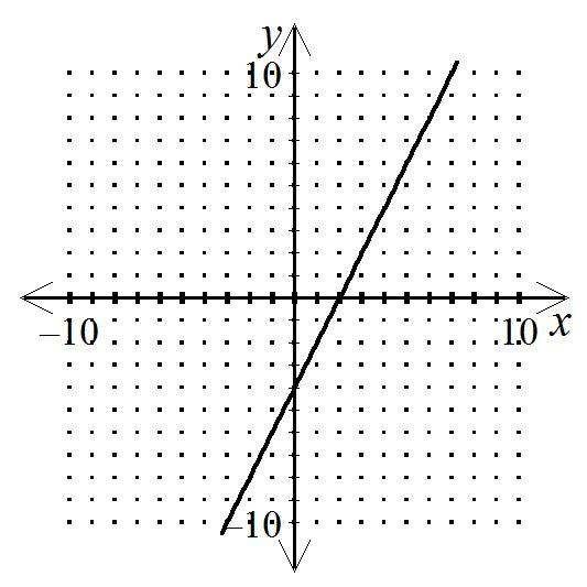 Determine the slope of the line.-example-1