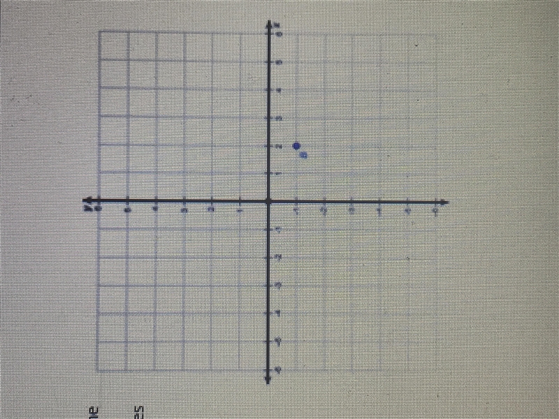 Need help with this question ASAP! Consider the point B located at the coordinates-example-1