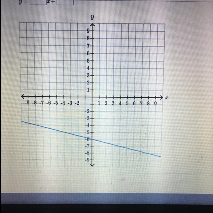 What the awser of the equation-example-1