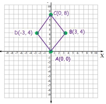 What is the perimeter of the rhombus?-example-1