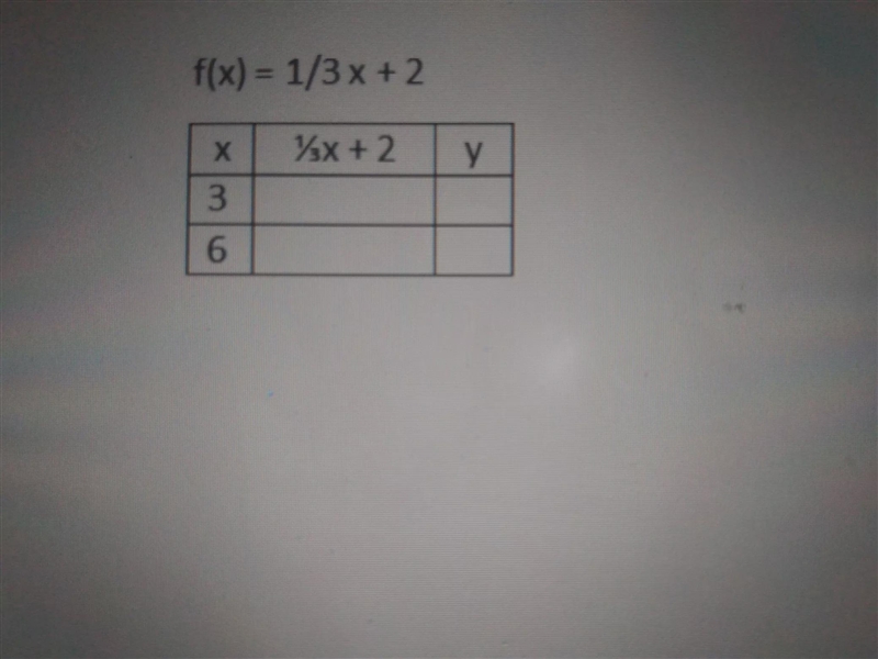 Complete the following table using substitution to solve for y.-example-1