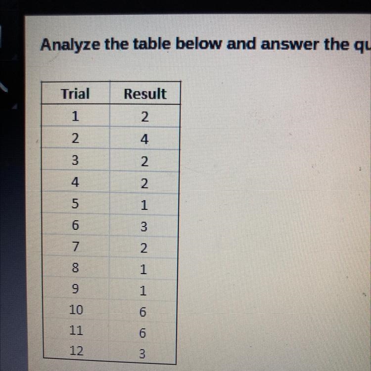 A standard number cube was rolled multiple times, and the results were recorded in-example-1