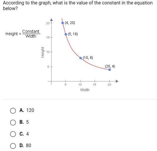 According to the graph, what is the value of the constant in the equation below?-example-1