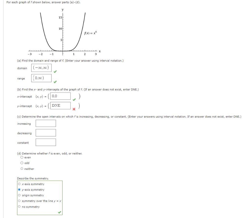 For each graph of f shown below, answer parts (a)–(d) I'm stuck!-example-1