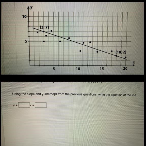 Using the slope and y-intercept from the previous questions, write the equation of-example-1