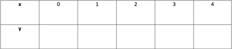 ASAP please Hurry For the equation y = 2x + 1 a. Complete the table:-example-1