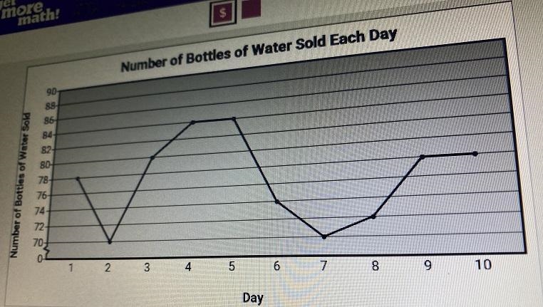 Hannah was selling bottles of water at a baseball game and recorded the number of-example-2