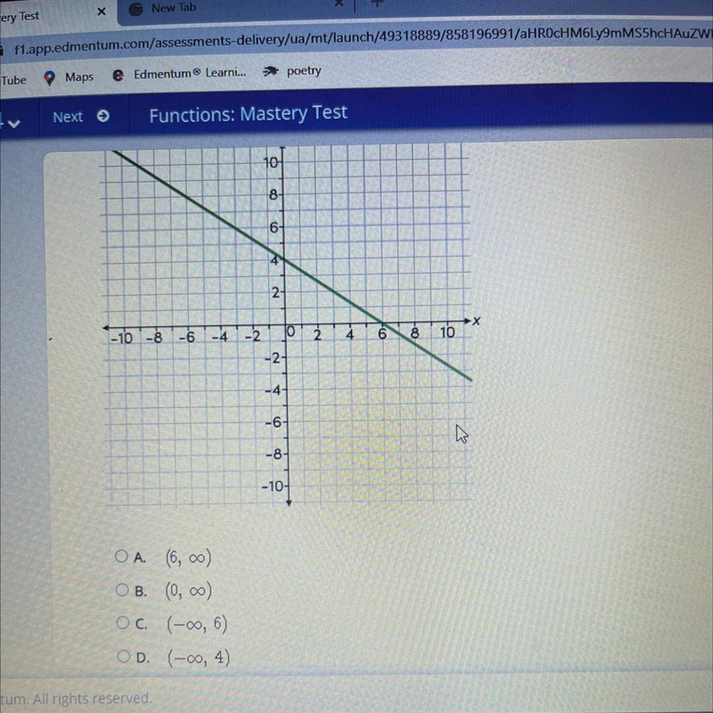 !!!!!PLEASE HELP!!!!! Over which interval of the domain is function m negative? Y-example-1