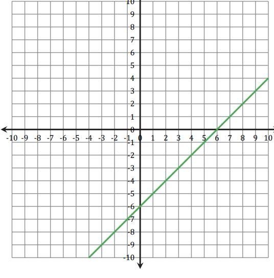 Write the equation of the following lines in slope-intercept form-example-1