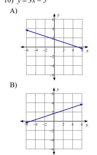 Sketch the graph of each line. here are the pictures-example-2