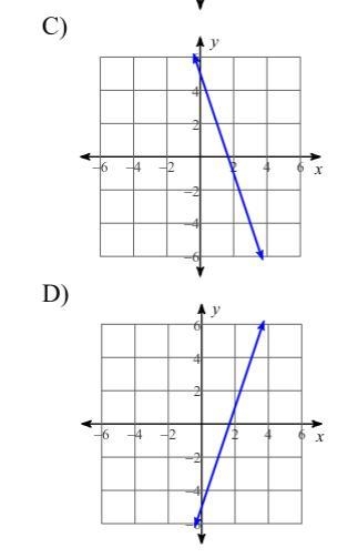 Sketch the graph of each line. here are the pictures-example-3