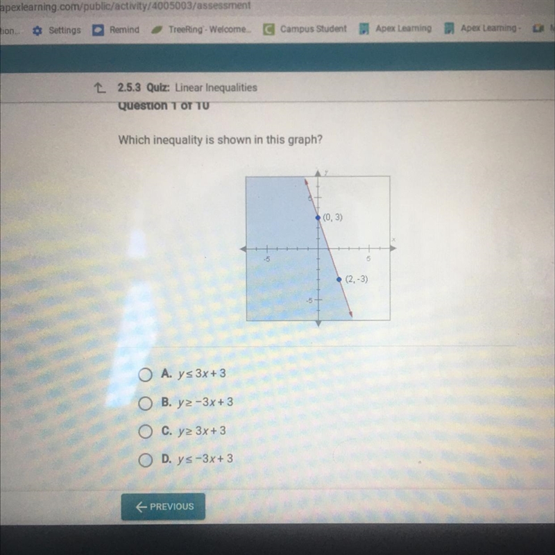 Which inequality is shown in this graph?-example-1