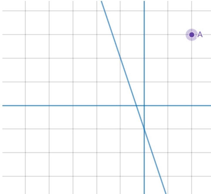 Reflect point A over the line to get point A', which point below is A'? (-3, -1) (-2, -3) (2, 0) (-4, 1)-example-1