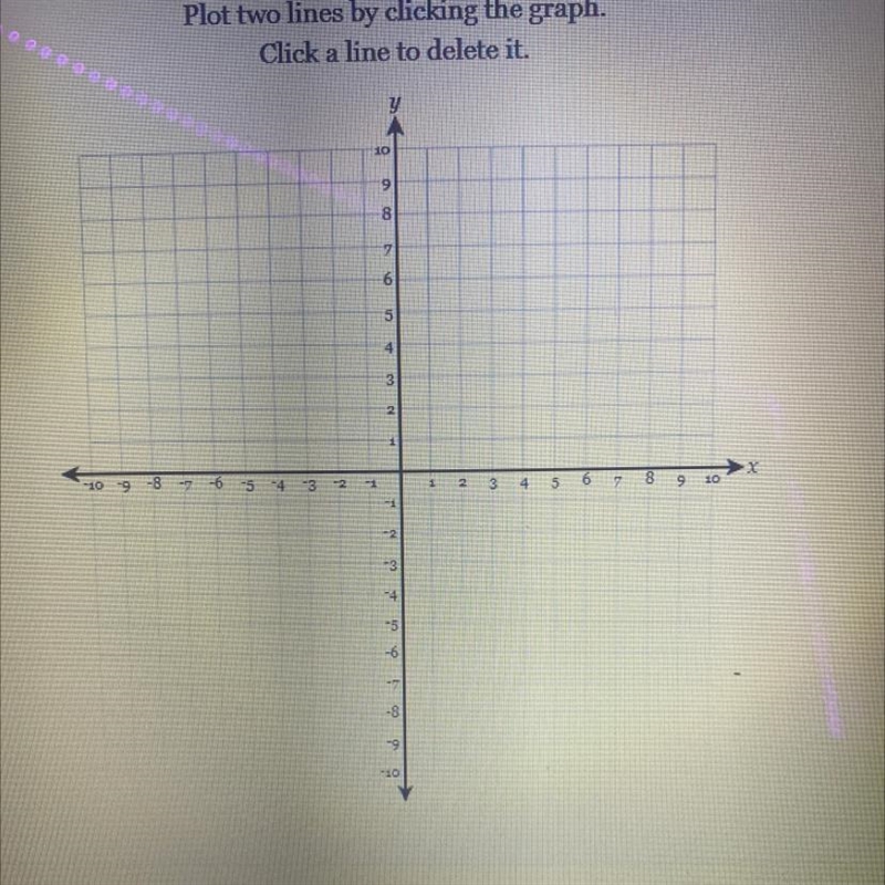 Solve the following System of equations graphically on the set of axes below Y= 3/2x-example-1