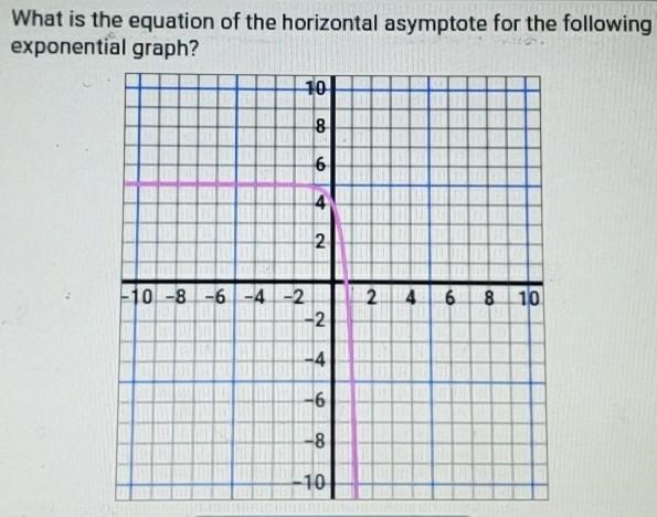 What is the equation of the horizontal asymptote for the following exponential graph-example-1