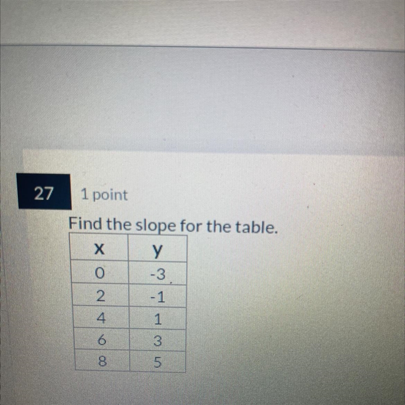 Find the slope on the table-example-1