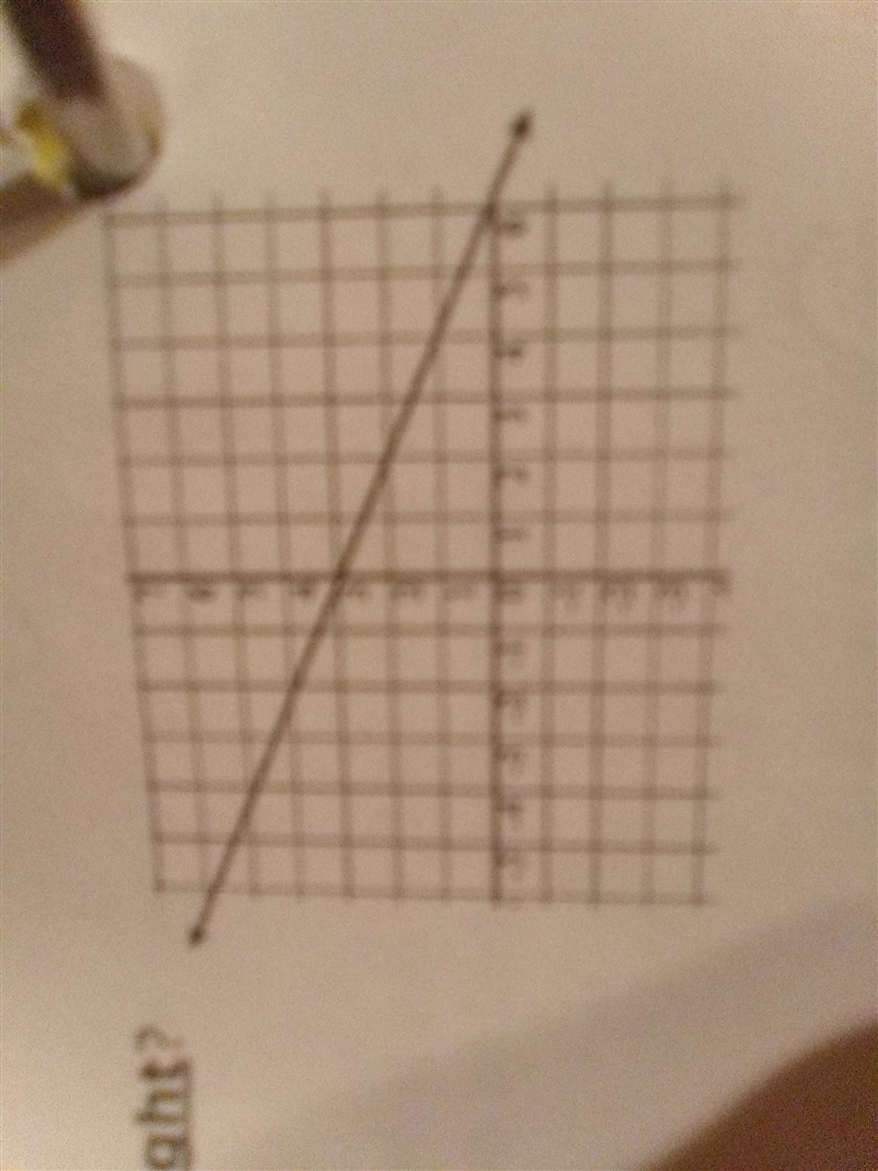 Which of the following does not represent the graph?-example-1