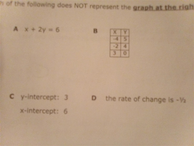 Which of the following does not represent the graph?-example-2