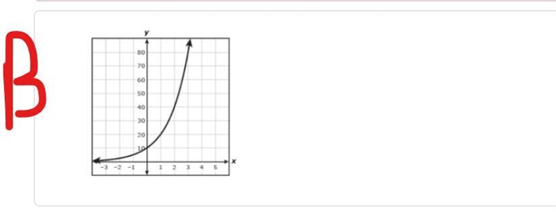 Which graph best represents y = 2(5)^x ? The answer choices are in the pictures. Please-example-2