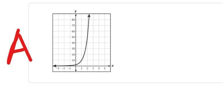 Which graph best represents y = 2(5)^x ? The answer choices are in the pictures. Please-example-3