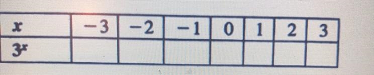 In Exercise 25, as the value of x increases, what happens to the value of 3*?-example-1