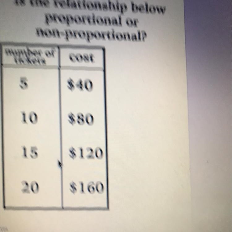 Is the realationship below proportional or Non-example-1