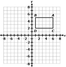 What will be the coordinates of point A after a reflection across the x-axis? A (6,−2) B-example-1