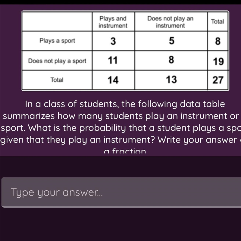 Plays a sport Does not play a sport Total Plays and instrument 3 11 14 Does not play-example-1