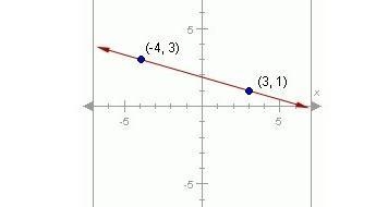 What is the slope of the line shown below? A. - 2/7 B. - 7/2 C. 7/2 D. 2/7​-example-1