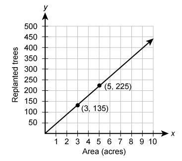 This graph shows a proportional relationship. What is the constant of proportionality-example-1