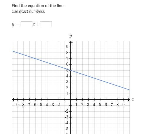 Find the equation of the line-example-1