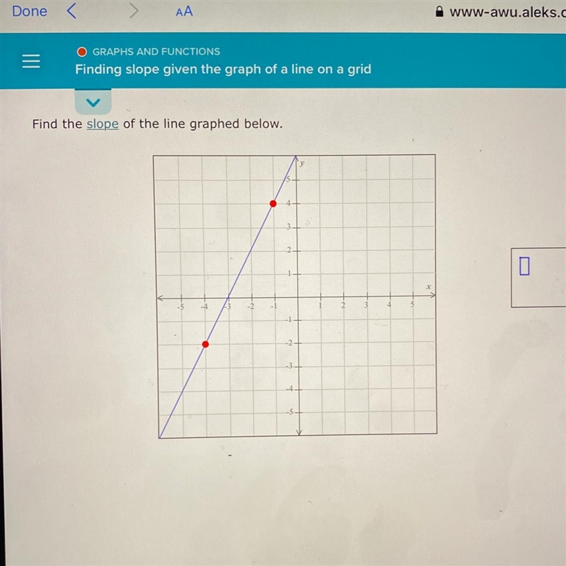 Find the slope of the line graphed below-example-1