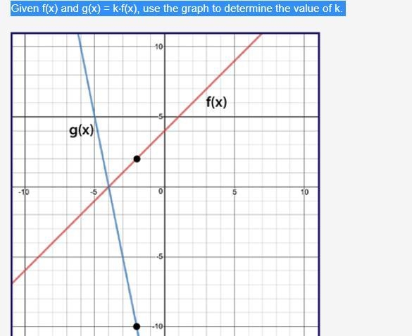 5, one fifth, negative one fifth or 5, How do i solve this?-example-1