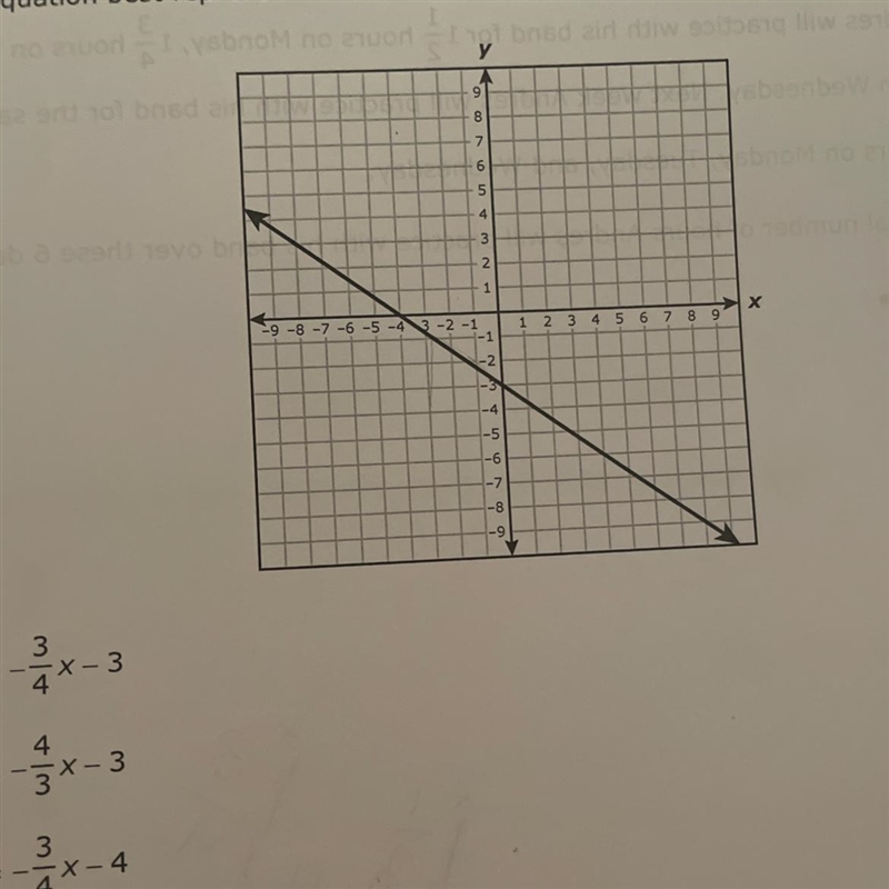 25 Which equation best represents the relationship between x and y in the graph? Y-example-1