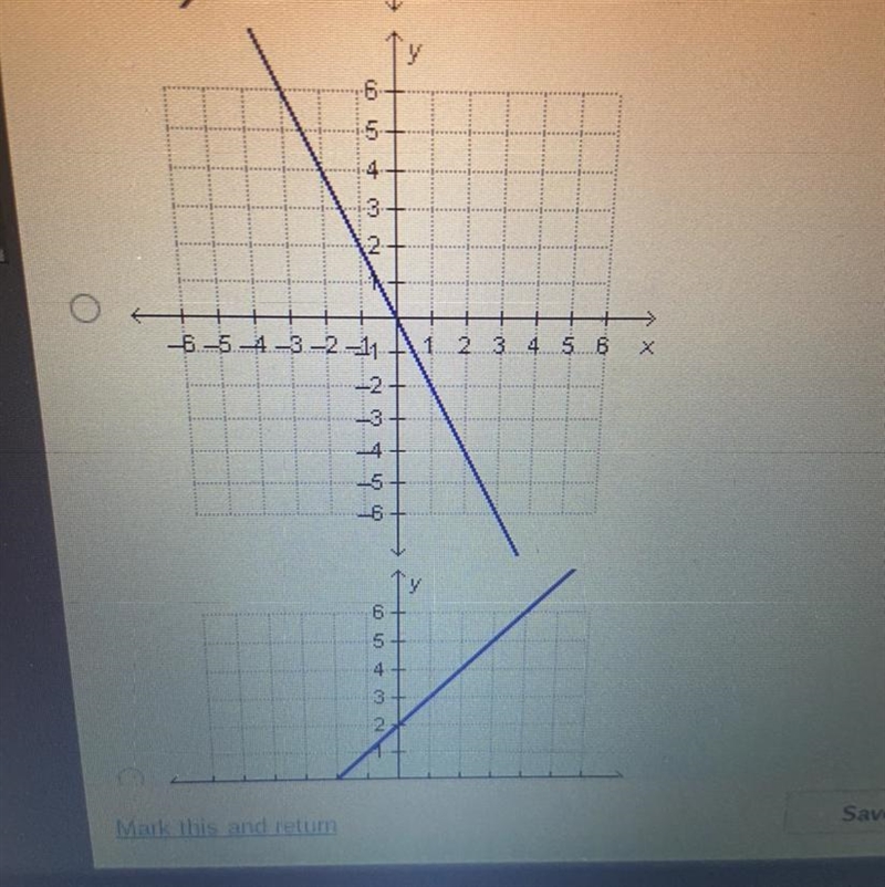 Which graph represents y = –2x?-example-1