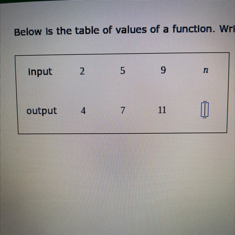 Below is the table of values of a function. Write the output when the input is n.-example-1